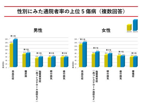 生活基礎|国民生活基礎調査｜厚生労働